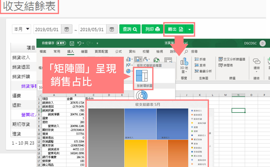 Excel創新圖表，營運分析更多元