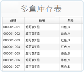 多倉庫存表