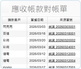 應收帳款對帳單