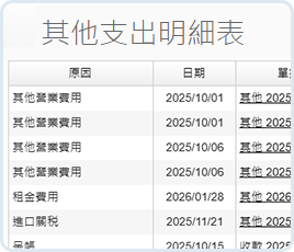 其他支出明細表