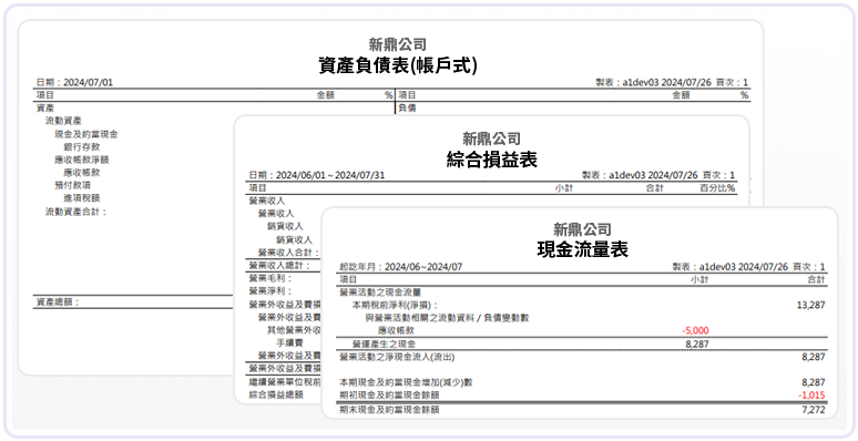 自動產生報表