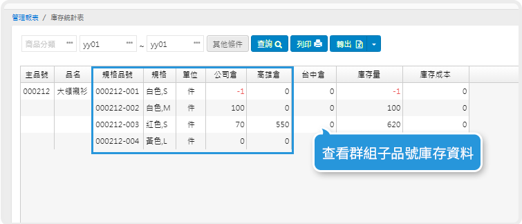 庫存統計