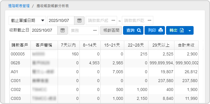 訂單通知