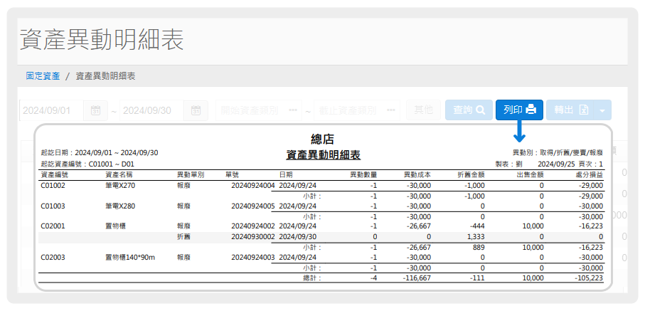 資產異動統計表