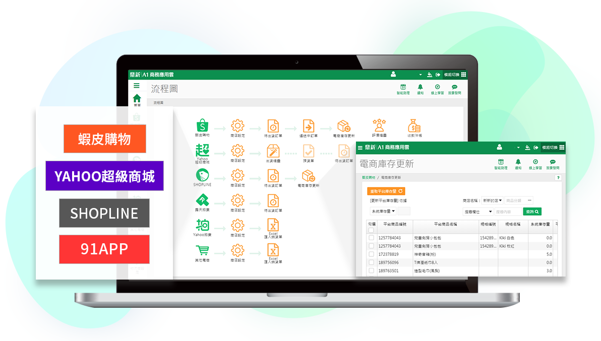 雲端電商訂單,揀貨,理貨,出貨,多店舖訂單