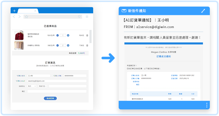 訂單通知
