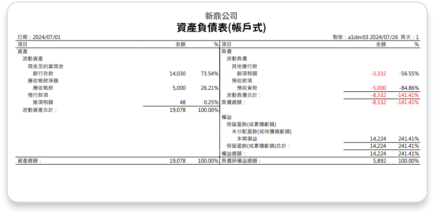 立沖明細表,立沖帳