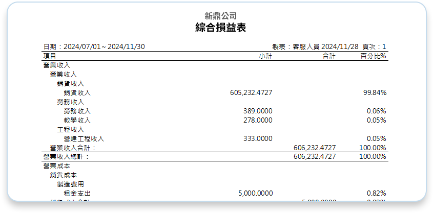 立沖明細表,立沖帳,會計項目